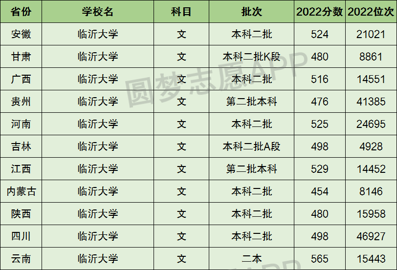 臨沂大學算好的二本嗎(400分能上嗎)-圖1
