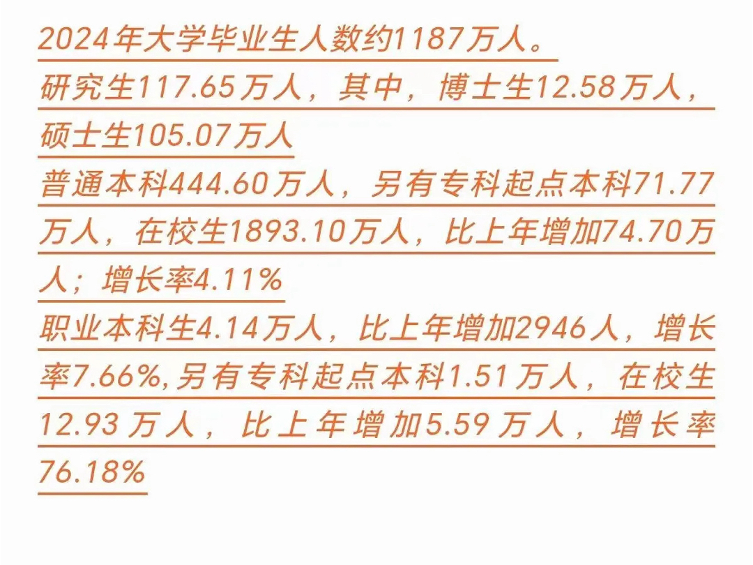 大學讀完后是研究生還是碩士生(含金量高高不高)-圖1