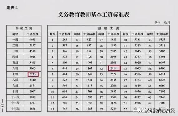 教師寒暑假工資怎么算-圖1