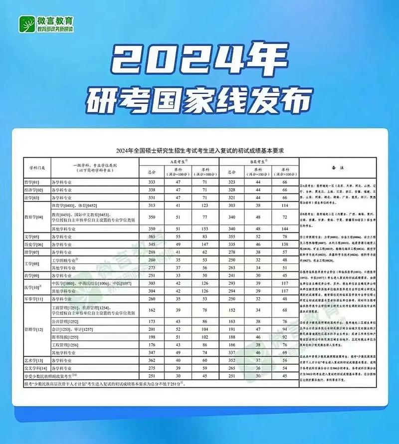 考研能考幾次(研究生報(bào)考條件與要求)-圖1