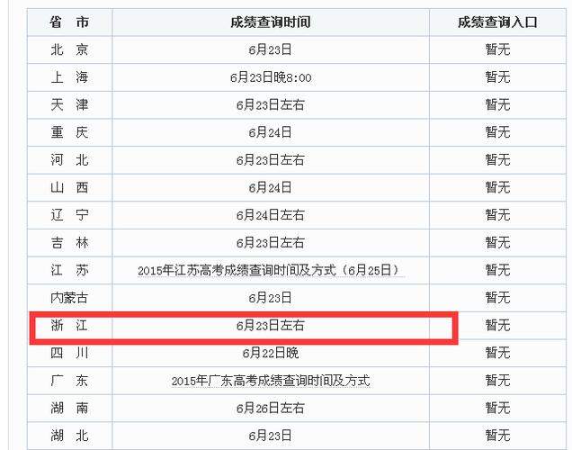 2024年高考錄取結果查詢入口-圖1