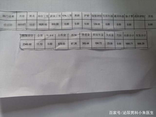 臨床醫(yī)生工資一般多少錢一個月-圖1