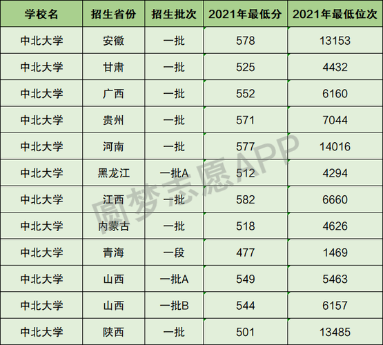 中北大學是一本還是二本(張雪峰點評)-圖1