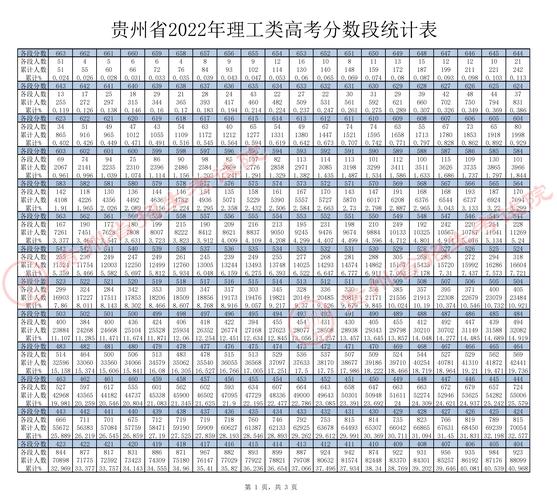 一分一段表怎么看位次(如何查詢高考成績位次)-圖1