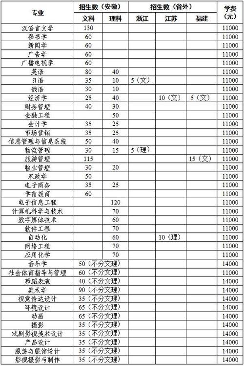 公辦二本大學學費一年多少錢(民辦多少)-圖1