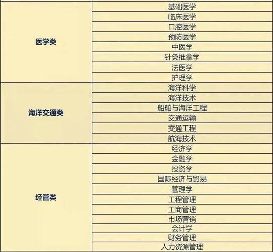 理科男生十大高薪專業(yè)(技校十大吃香專業(yè))-圖1