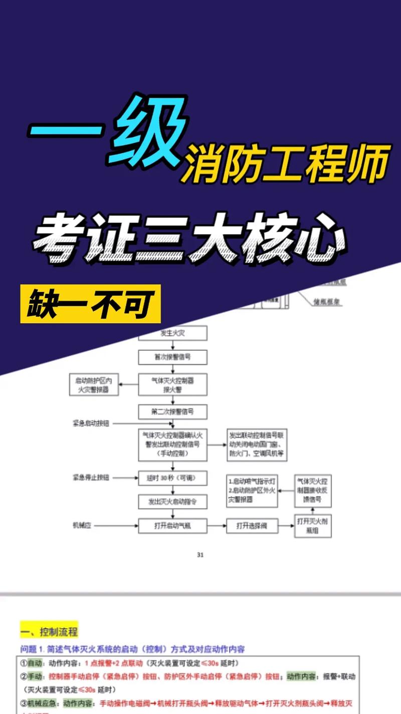 無單位個人怎么考消防工程師？要什么條件？-圖1