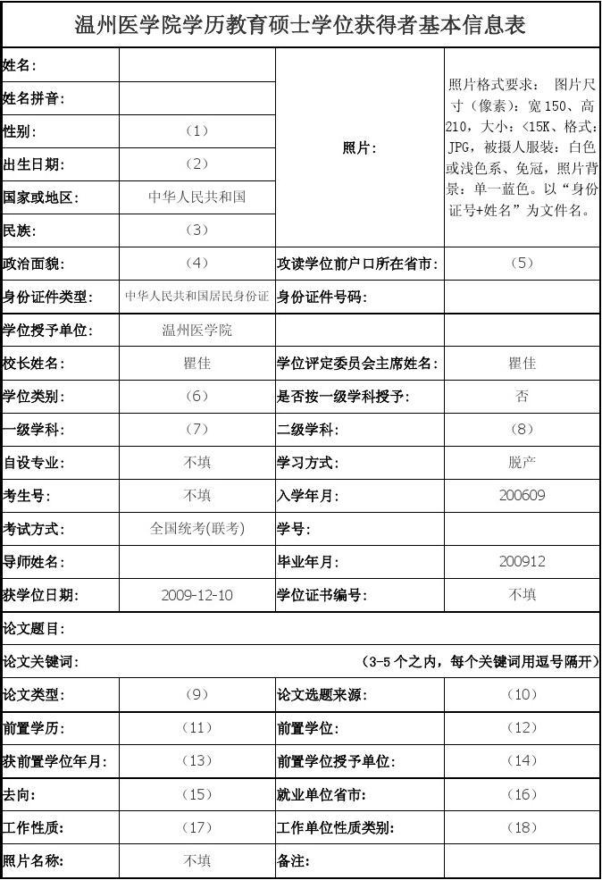 學(xué)歷填碩士還是研究生(碩士含金量高嗎)-圖1