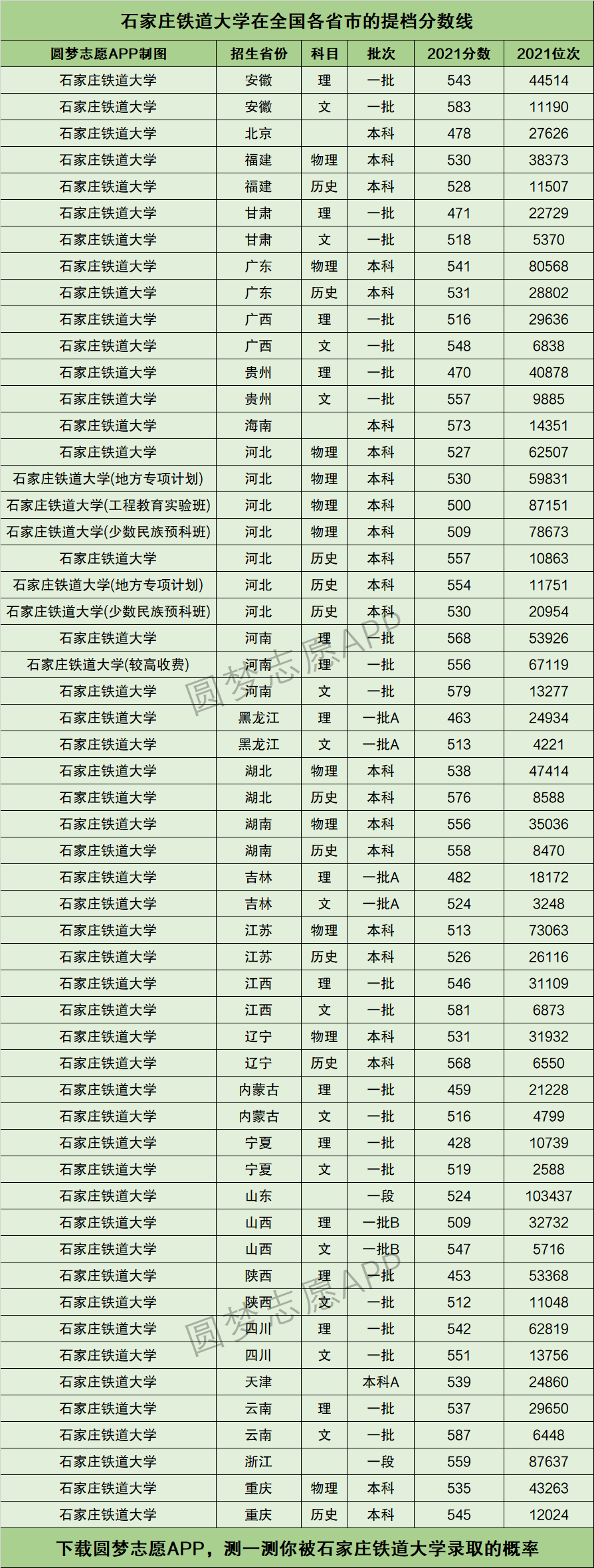 石家莊鐵道大學是幾本(鐵路最好的5個專業學校)-圖1