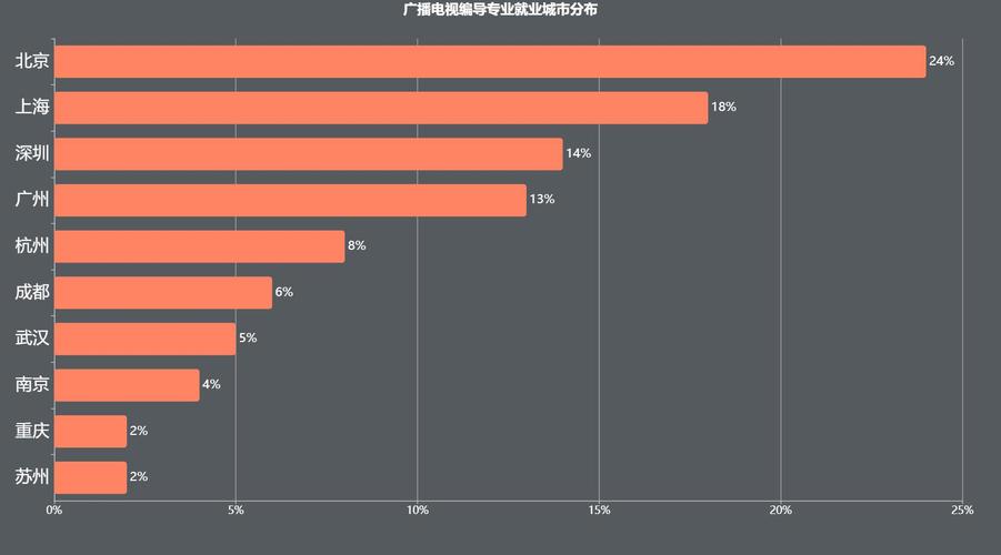 編導專業就業前景怎么樣 賺錢嗎-圖1