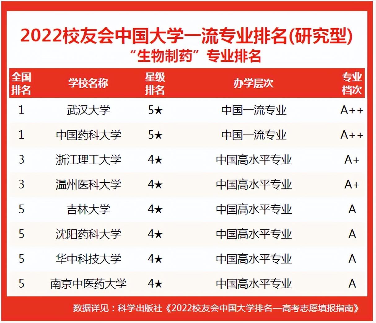 女生最吃香的醫學專業(技校十大吃香專業)-圖1