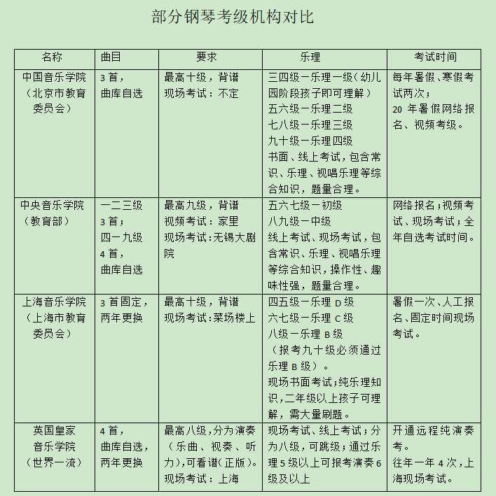 鋼琴考級一般先考幾級(普通人幾級就夠了)-圖1