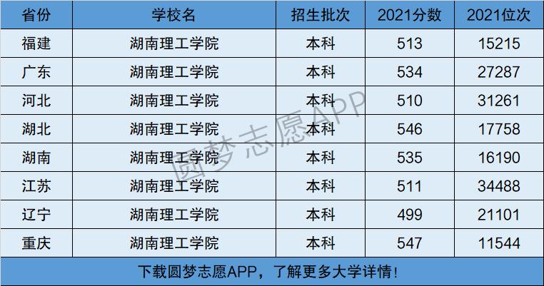 湖南理工學(xué)院是一本還是二本(2024錄取分?jǐn)?shù)線)-圖1