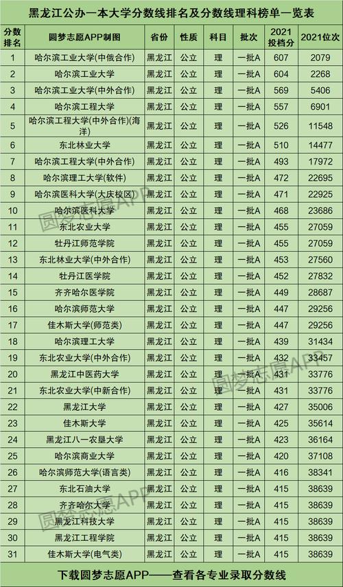 黑龍江大學(xué)是幾本(是211大學(xué)嗎)-圖1