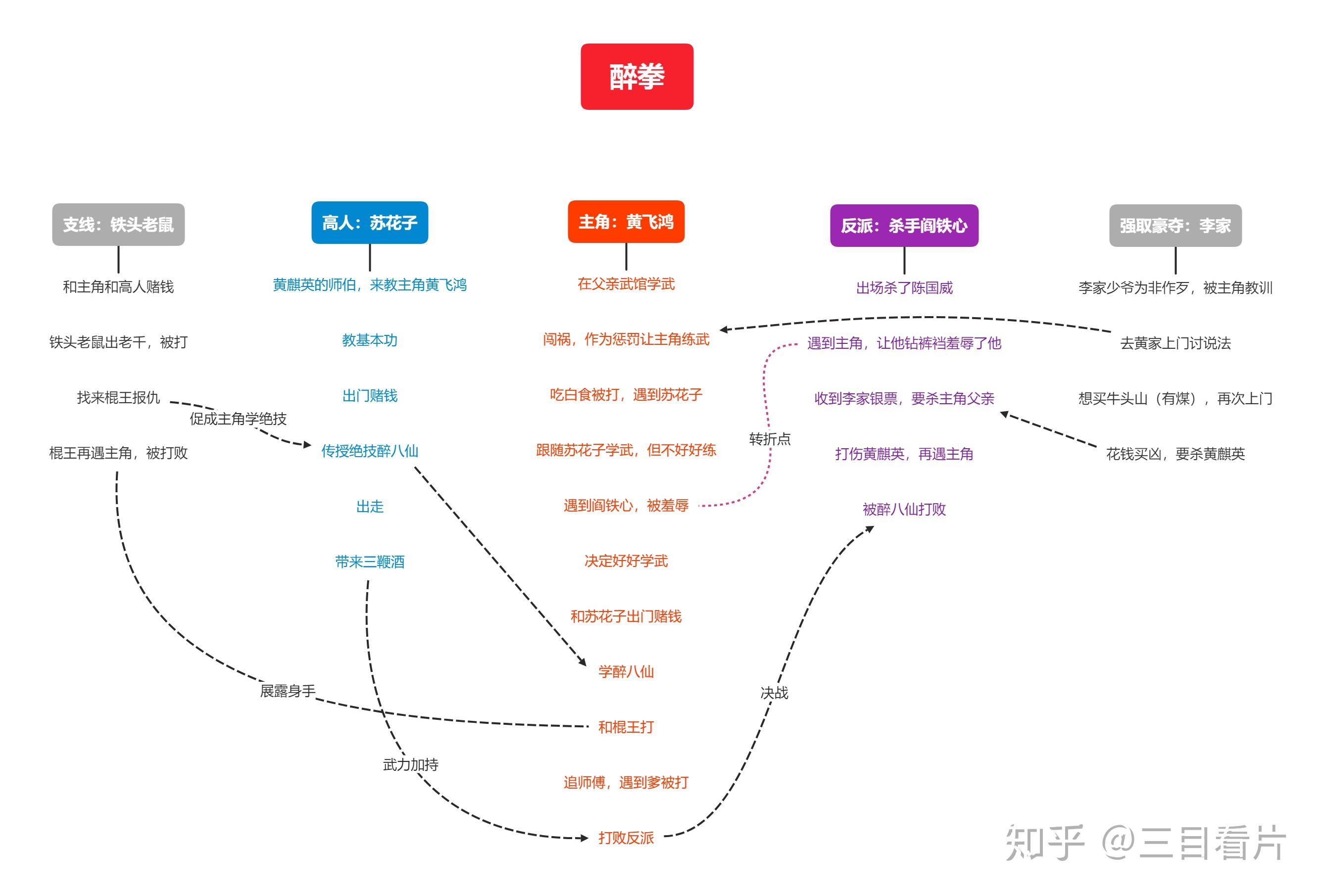 類型電影首先形成的原因包括(八大類)-圖1