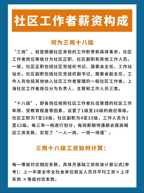 社工的待遇和發展前景怎么樣？就業前景？-圖1