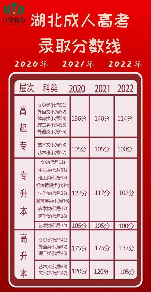 成考多少分可以被錄取(成人高考最低分?jǐn)?shù)線是多少)-圖1