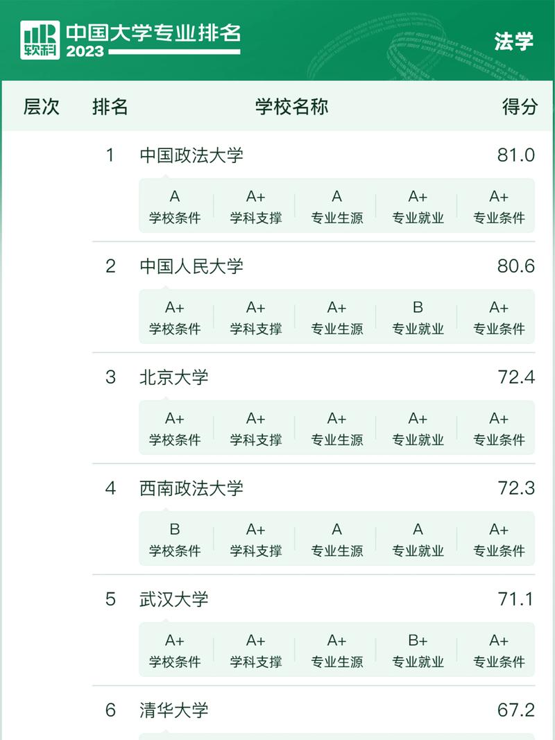 法碩院校排行榜(法碩考研機構(gòu)實力排名)-圖1