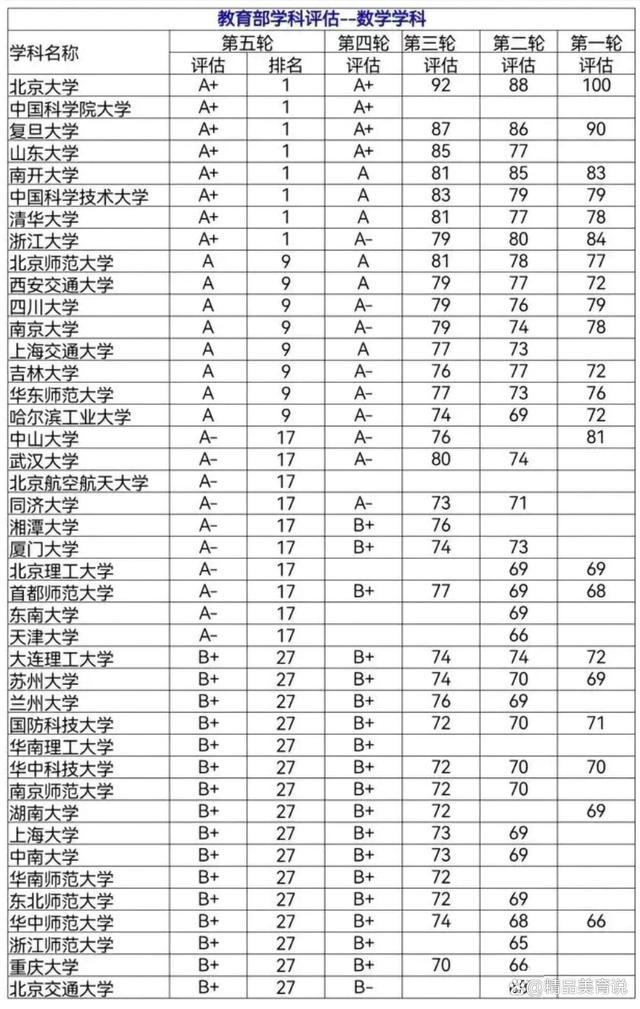 數學類專業有哪些-圖1