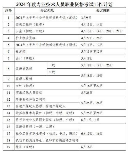 2025年一級建造師報名時間是-圖1