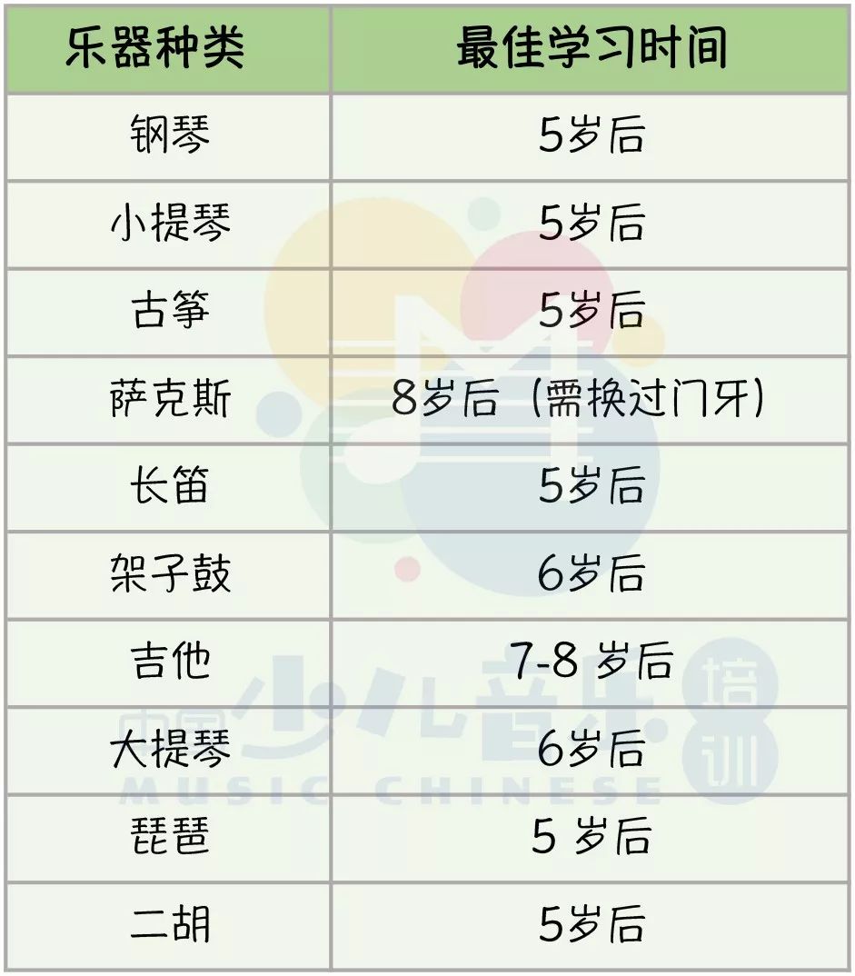 學鋼琴的最晚年齡(開琴行一年利潤大概多少)-圖1