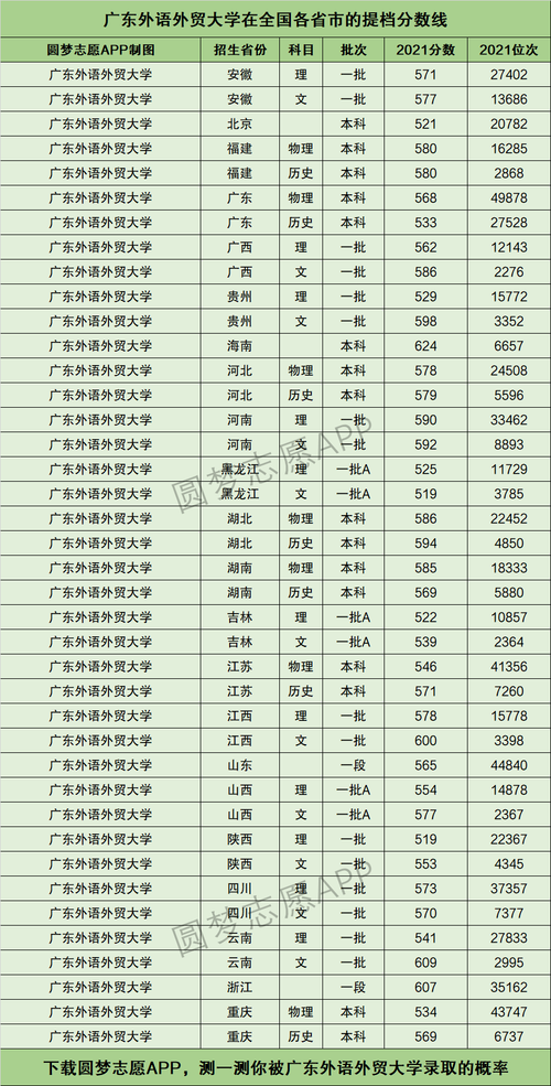 廣東外語外貿大學什么檔次 怎么樣-圖1