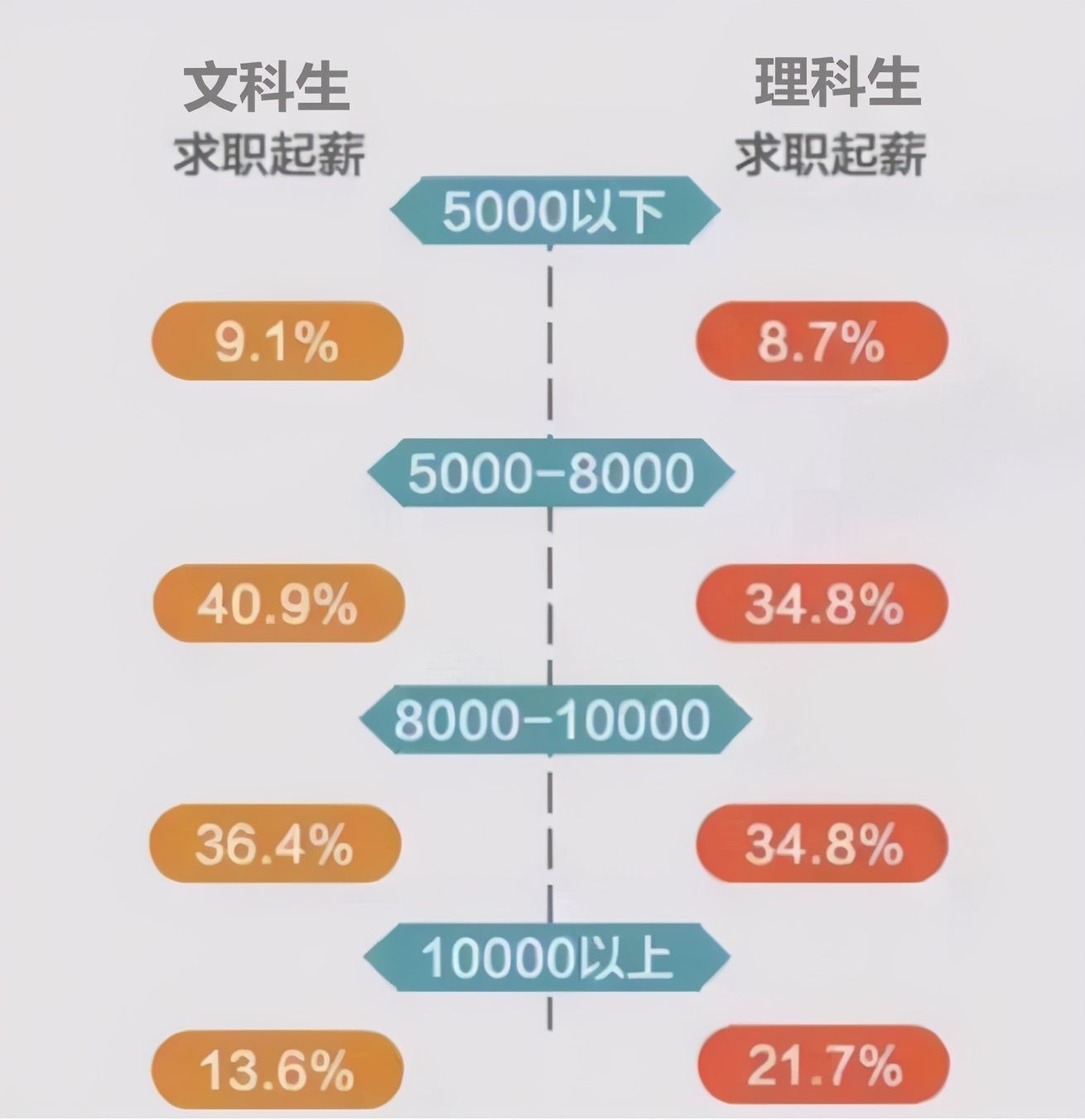 文科理科哪個更累(張雪峰說學(xué)文科沒出路？)-圖1