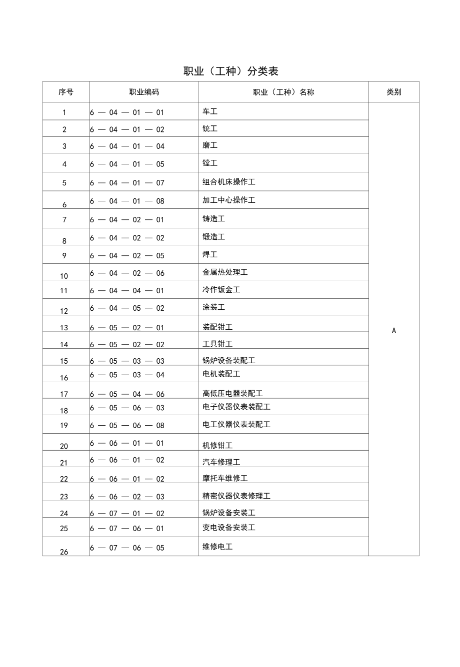工作種類(女孩沒學歷適合什么工作)-圖1