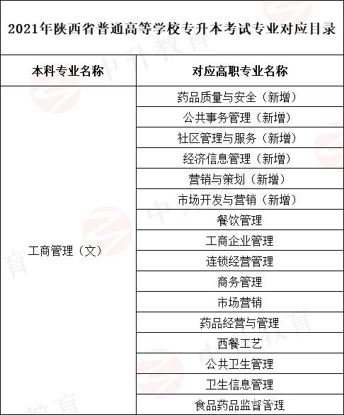 工商管理類專業(yè)包括哪些專業(yè)(附吃香的三個專業(yè))-圖1