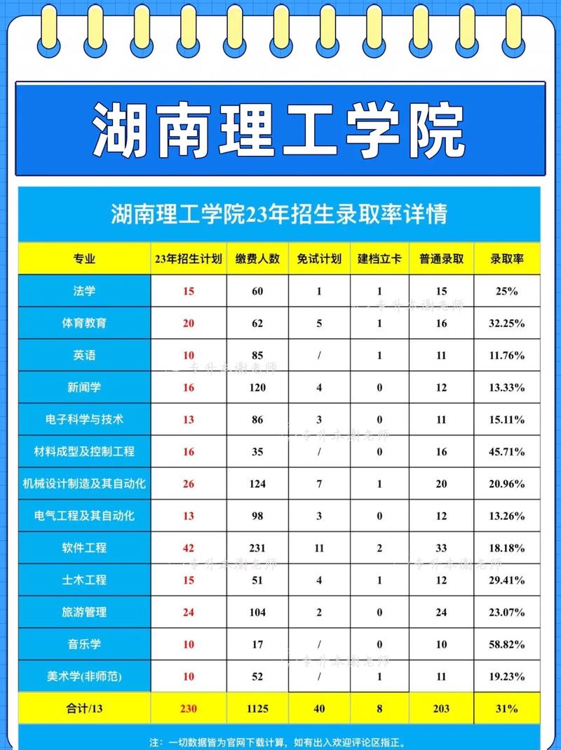 湖南理工學院是幾本 好不好-圖1
