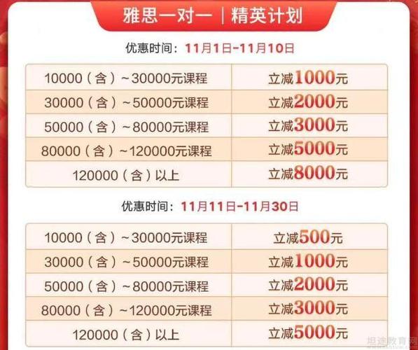 雅思考試報名條件及費用(雅思考試時間多久)-圖1