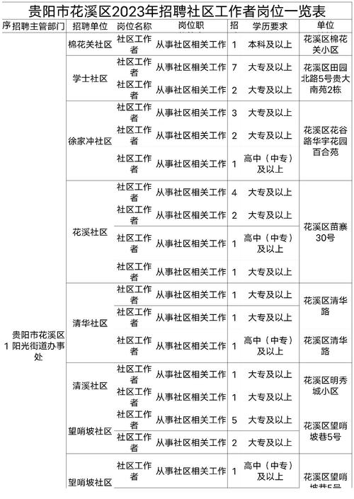 社區工作者待遇最新政策(可以申請多少補貼)-圖1