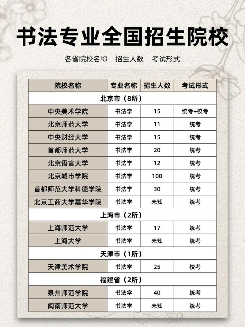 書法生可以考什么大學(xué)？通過率如何？-圖1