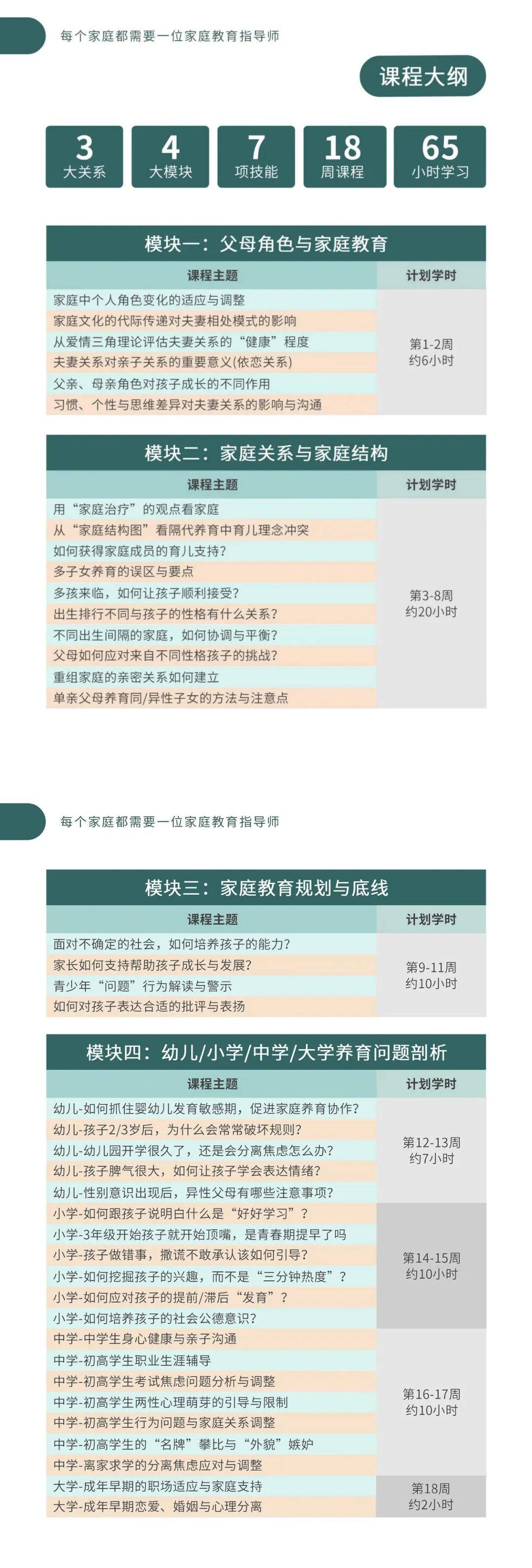 家庭教育指導師報考條件及考試科目(怎么考)-圖1