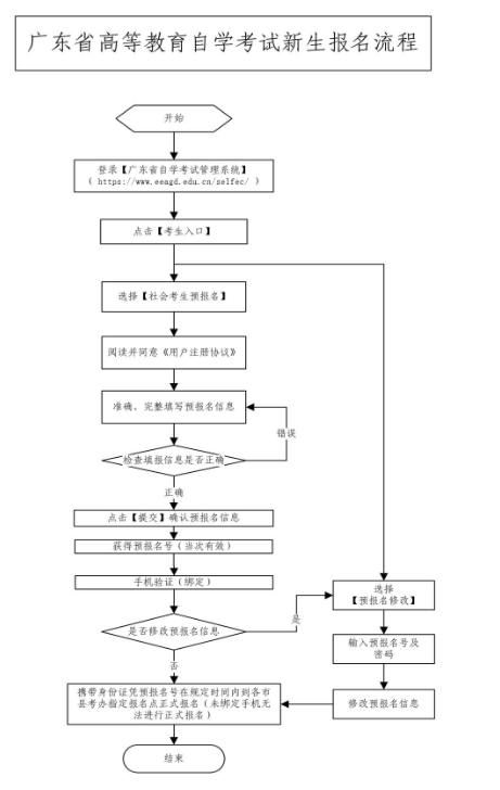 韶關(guān)自考辦電話(huà)是多少？如何查詢(xún)自考信息？-圖1
