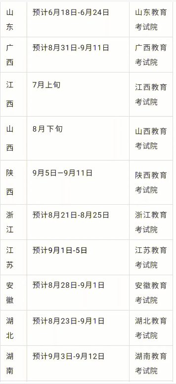 崇左市自考本科報(bào)名時(shí)間是什么時(shí)候？報(bào)名流程有哪些？-圖1