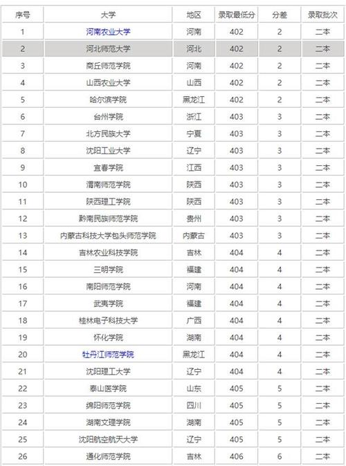 400分文科能上什么樣的大學(張雪峰建議低分文科女孩專業)-圖1