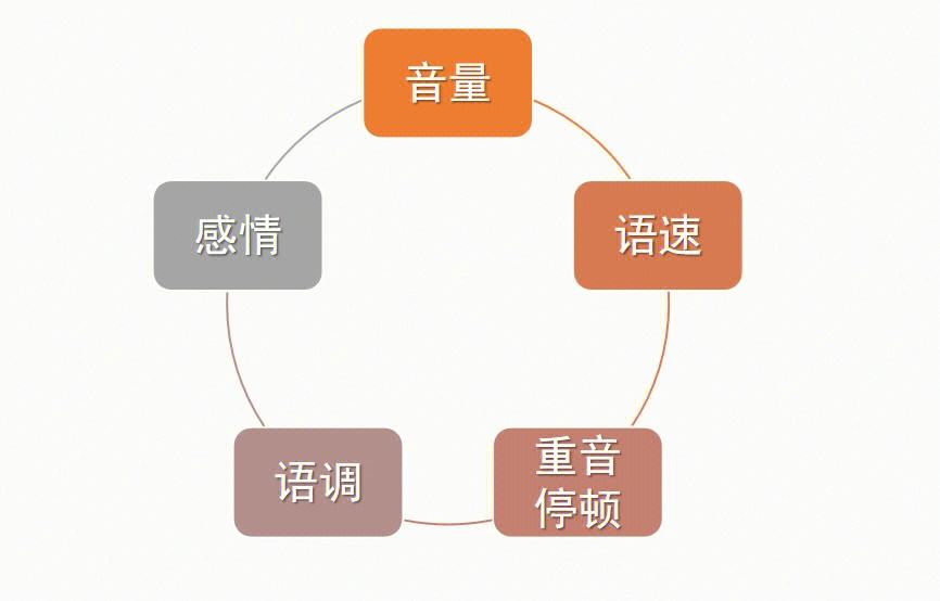 語言表達技巧(如何提升自己的情商和說話技巧)-圖1