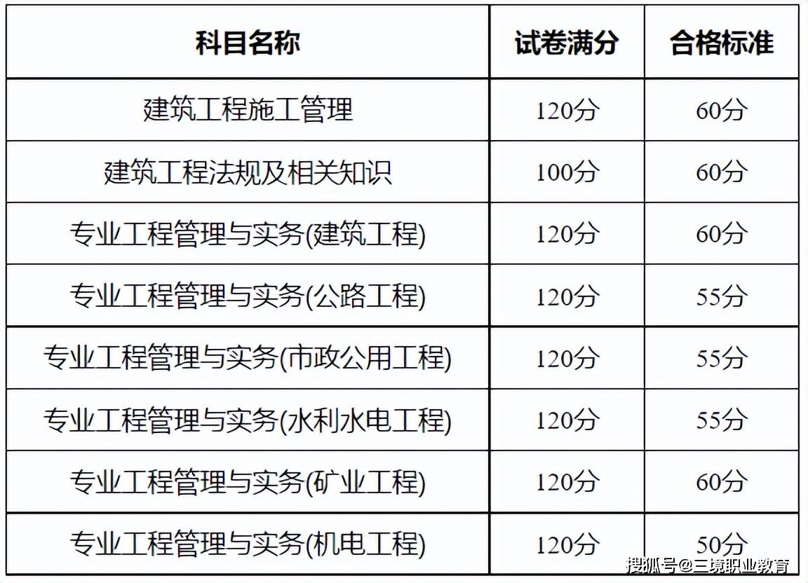 二級建造師合格分數線多少(多少分算及格了)-圖1