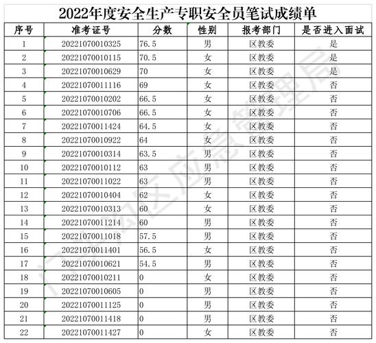 安全員考試時間2024年(附成績查詢)-圖1