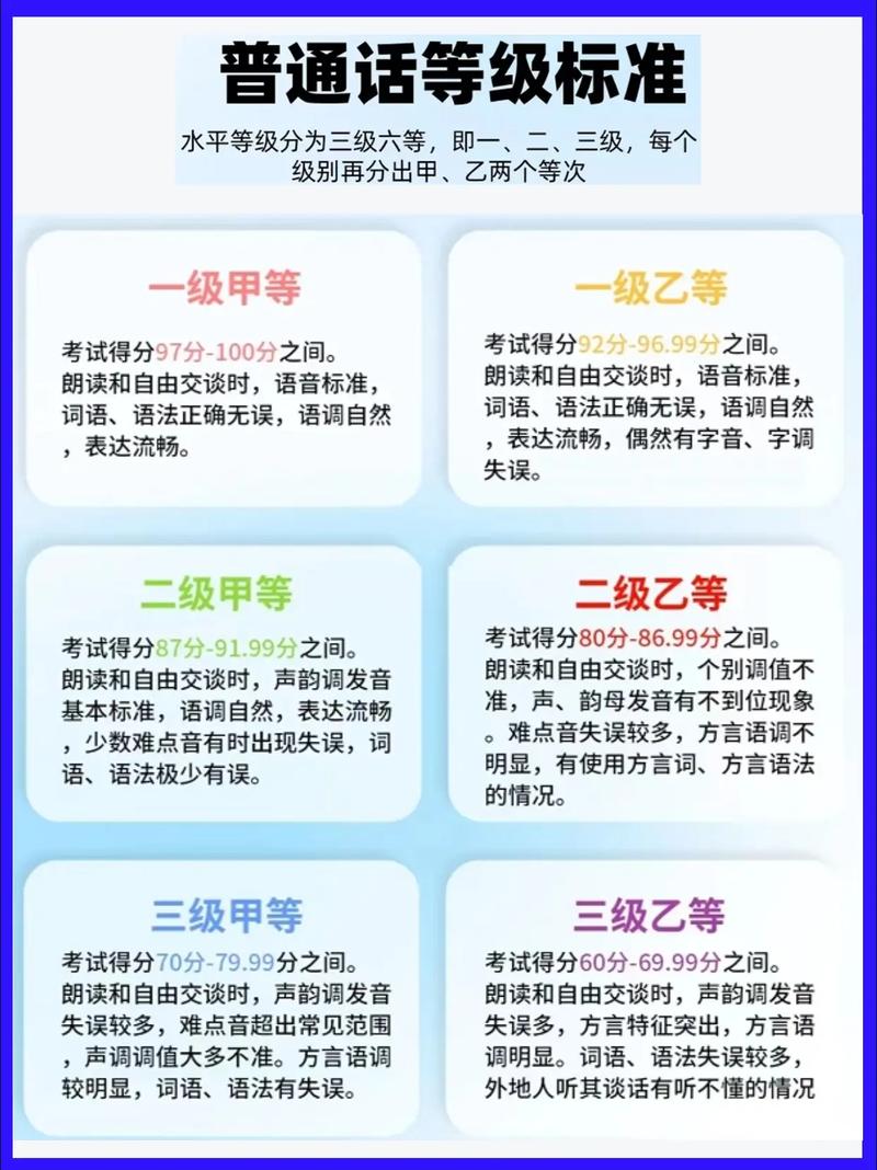 普通話二乙是不是很差？怎么說才能標準？-圖1