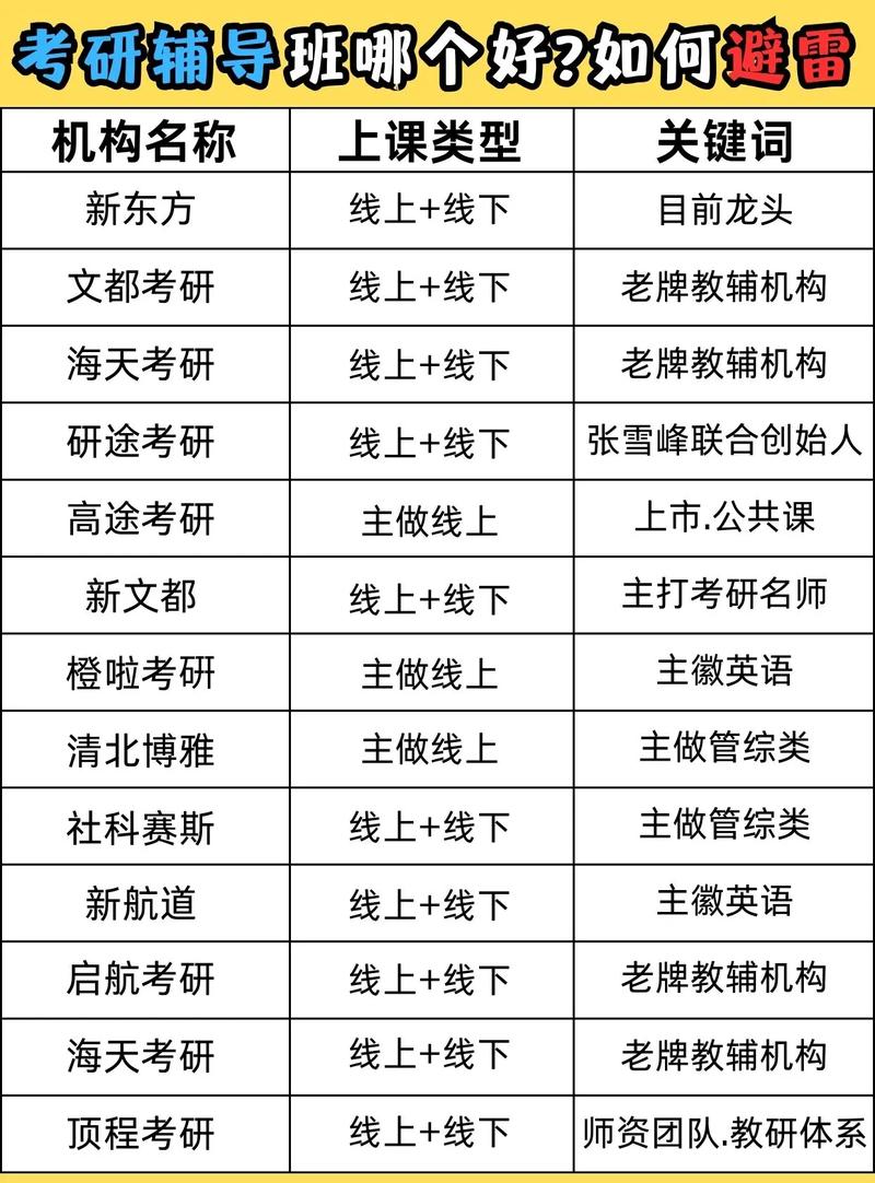 考研輔導(dǎo)班哪個(gè)機(jī)構(gòu)好一些？哪個(gè)靠譜？-圖1