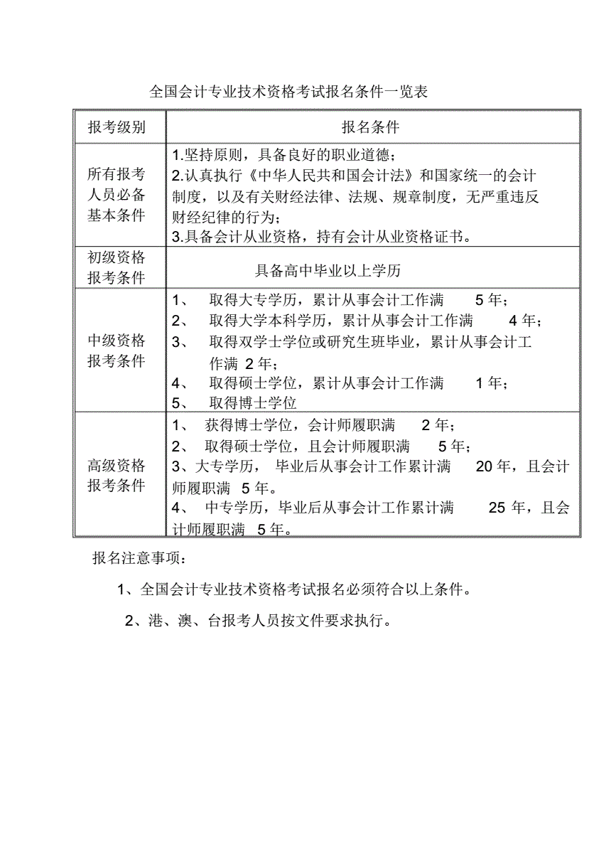 注冊材料工程師報考條件-圖1