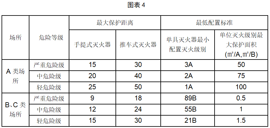 學校公共場合最常用的滅火器有-圖1