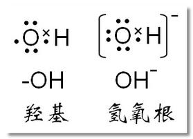 羥基的電子式(一OH電子式怎么寫(xiě))-圖1