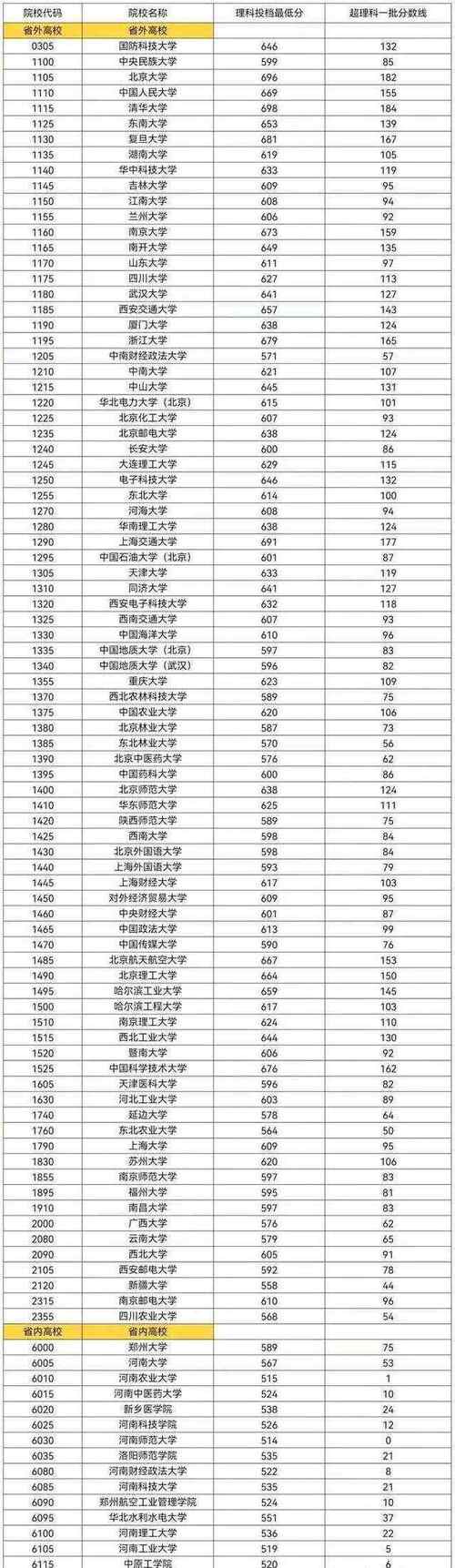 河南省211大學(xué)有幾所(河南有哪些重點(diǎn)大學(xué))-圖1