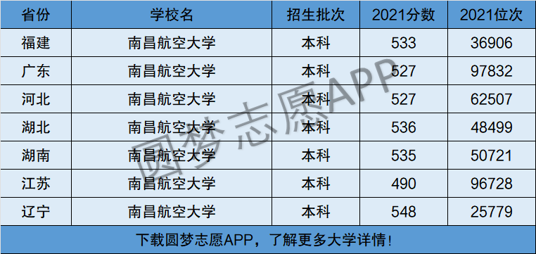 南昌航空大學(xué)是幾本(學(xué)費(fèi)多少)-圖1