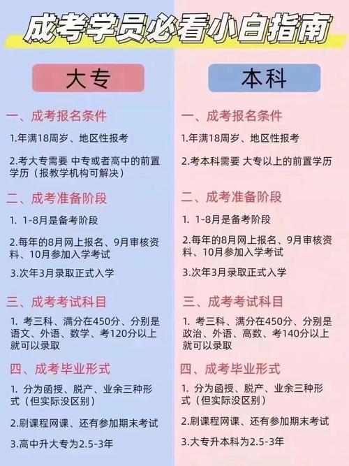 成人參加普通高考怎么報名條件？在哪里報名？-圖1