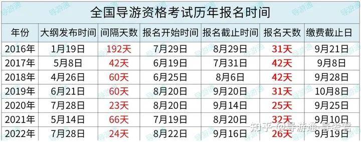 2024導(dǎo)游證考試報(bào)名時(shí)間(去哪報(bào)名)-圖1