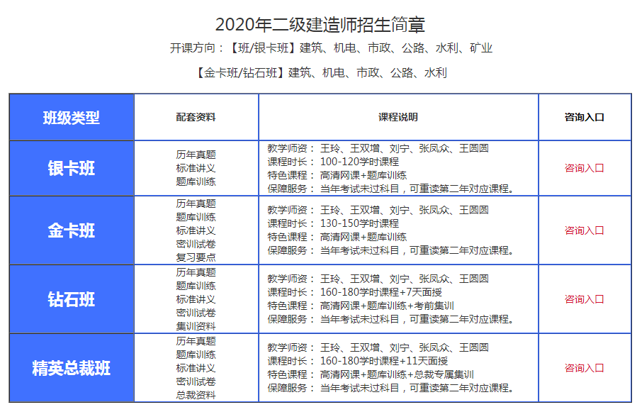 二級建造師培訓(xùn)機(jī)構(gòu)排名前十(哪個學(xué)校好)-圖1